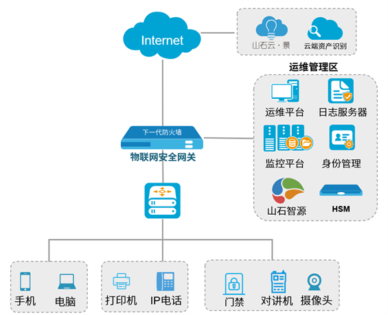 互联网物联网设备可信维护怎么做?物联网设备安全维护方案 第1张 互联网物联网设备可信维护怎么做?物联网设备安全维护方案 第1张
