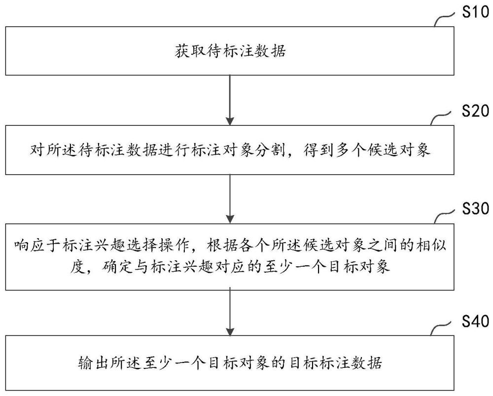 什么是数据标注?数据标注的具体流程和标准是什么 第1张 什么是数据标注?数据标注的具体流程和标准是什么 第1张