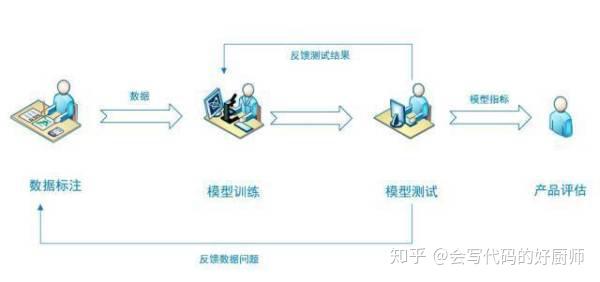 什么是数据标注?数据标注的具体流程和标准是什么 第2张 什么是数据标注?数据标注的具体流程和标准是什么 第2张