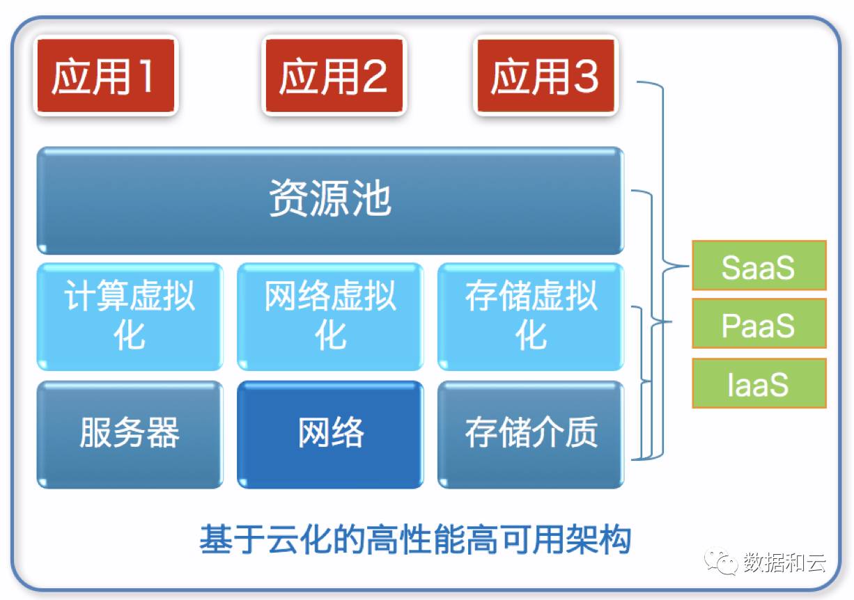 何为数据库云 第2张 何为数据库云 第2张