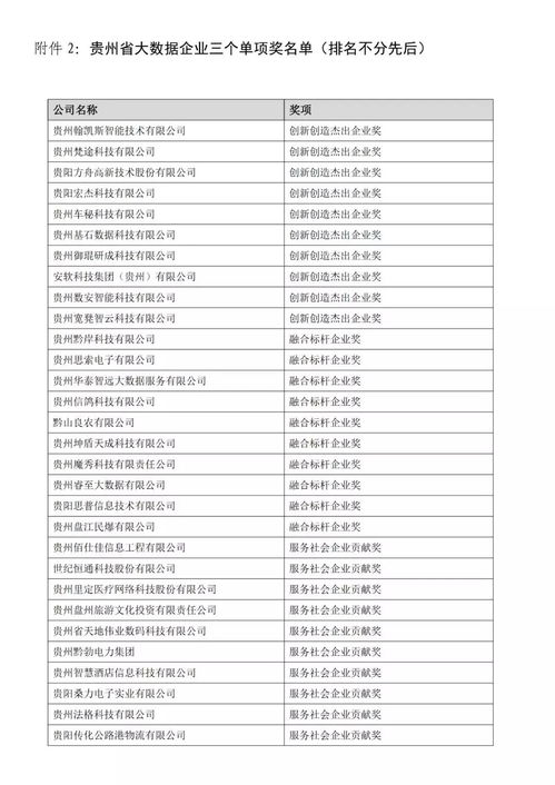 贵州集成物流大数据公司到底怎么样,如何选择? 第1张 贵州集成物流大数据公司到底怎么样,如何选择? 第1张