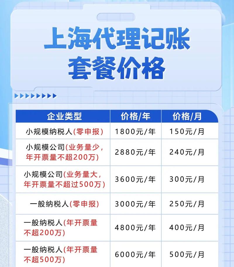 官渡区代账公司收费贵吗?小规模纳税人代理记账费用 第1张 官渡区代账公司收费贵吗?小规模纳税人代理记账费用 第1张
