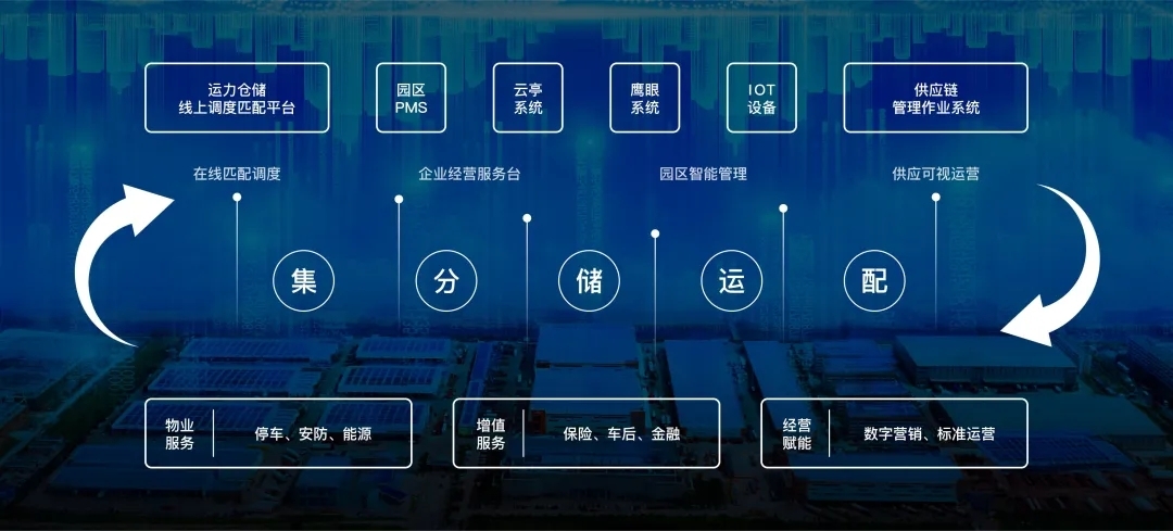 贵州集成物流大数据中心如何优化物流成本?,有什么优势? 第1张 贵州集成物流大数据中心如何优化物流成本?,有什么优势? 第1张