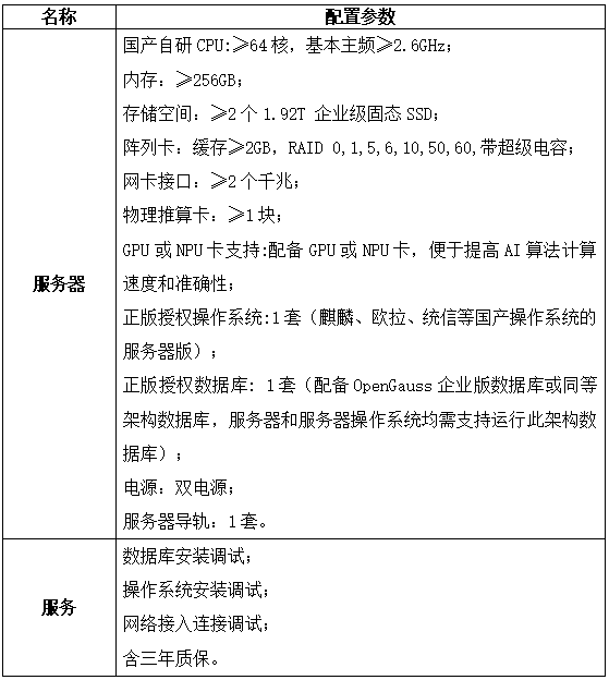 云南HP服务器故障怎么解决?云南HP服务器价格及配置 第1张 云南HP服务器故障怎么解决?云南HP服务器价格及配置 第1张