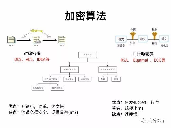 aspx加密大马为何成为网络热议话题?揭秘其加密原理和应用场景? 第2张 aspx加密大马为何成为网络热议话题?揭秘其加密原理和应用场景? 第2张
