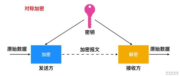 aspx加密大马为何成为网络热议话题?揭秘其加密原理和应用场景? 第3张 aspx加密大马为何成为网络热议话题?揭秘其加密原理和应用场景? 第3张