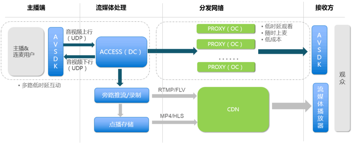 互联网身份服务解决方案sdk怎么用?身份认证sdk接口文档 第1张 互联网身份服务解决方案sdk怎么用?身份认证sdk接口文档 第1张