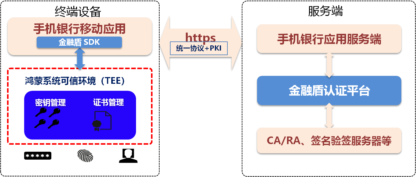 互联网身份服务解决方案sdk怎么用?身份认证sdk接口文档 第2张 互联网身份服务解决方案sdk怎么用?身份认证sdk接口文档 第2张
