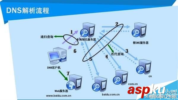 为什么大家都用DNS服务器8.8.8.8它好在哪 第3张 为什么大家都用DNS服务器8.8.8.8它好在哪 第3张