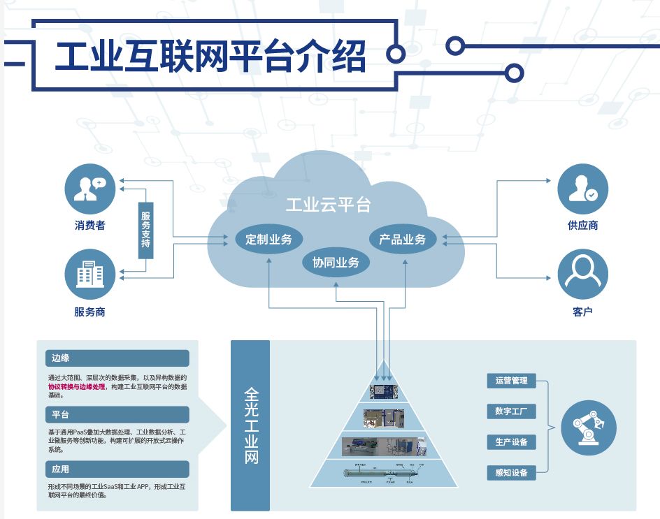 工业云服务器是什么?工业云服务器租用价格及配置推荐 第3张 工业云服务器是什么?工业云服务器租用价格及配置推荐 第3张