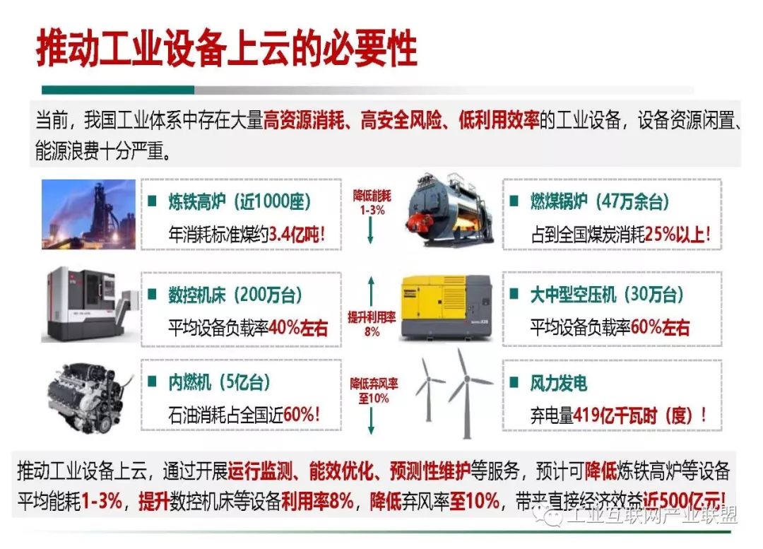 工业云服务器是什么?工业云服务器租用价格及配置推荐 第2张 工业云服务器是什么?工业云服务器租用价格及配置推荐 第2张
