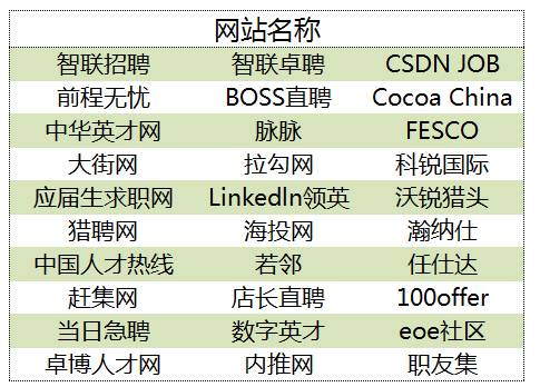 域名招聘,域名招聘网站有哪些? 第1张 域名招聘,域名招聘网站有哪些? 第1张