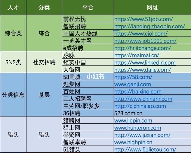 域名招聘,域名招聘网站有哪些? 第2张 域名招聘,域名招聘网站有哪些? 第2张