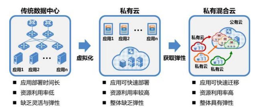 公有云服务业务,如何确保数据安全与隐私保护?行业挑战与解决方案探讨? 第2张 公有云服务业务,如何确保数据安全与隐私保护?行业挑战与解决方案探讨? 第2张