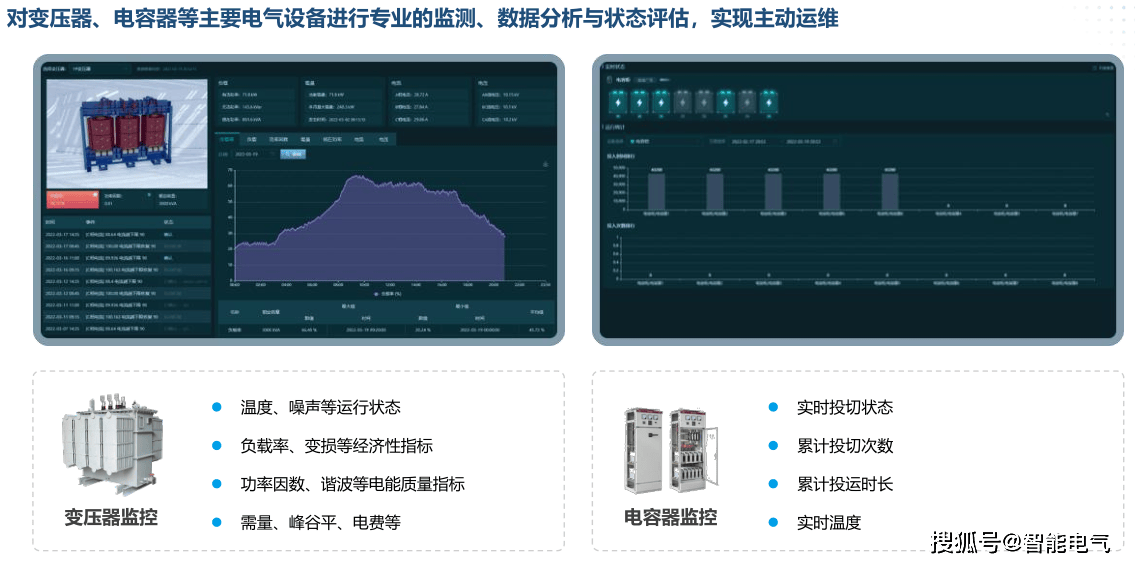 贵港智能电力运维平台有什么优缺点,哪家好? 第1张 贵港智能电力运维平台有什么优缺点,哪家好? 第1张