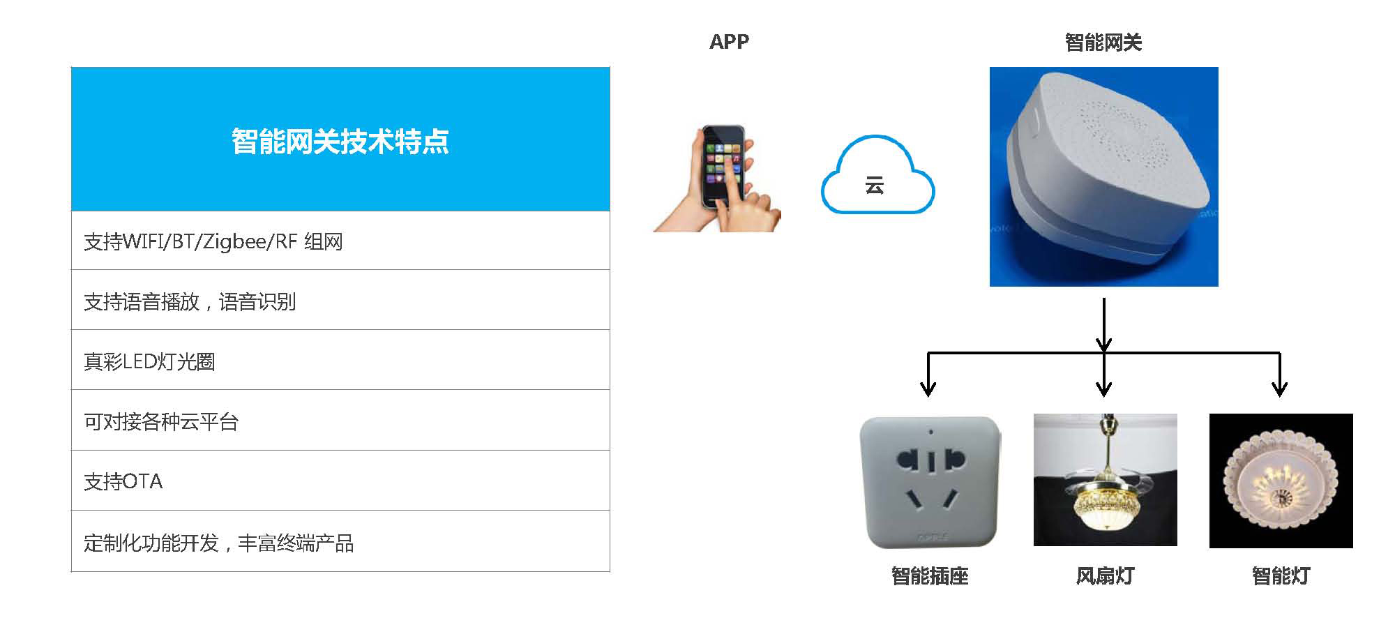 广州智能云网关是什么?智能云网关如何配置 第3张 广州智能云网关是什么?智能云网关如何配置 第3张