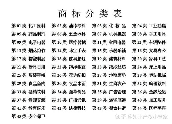 国际商标分类表怎么查?第25类商标包含哪些 第2张 国际商标分类表怎么查?第25类商标包含哪些 第2张