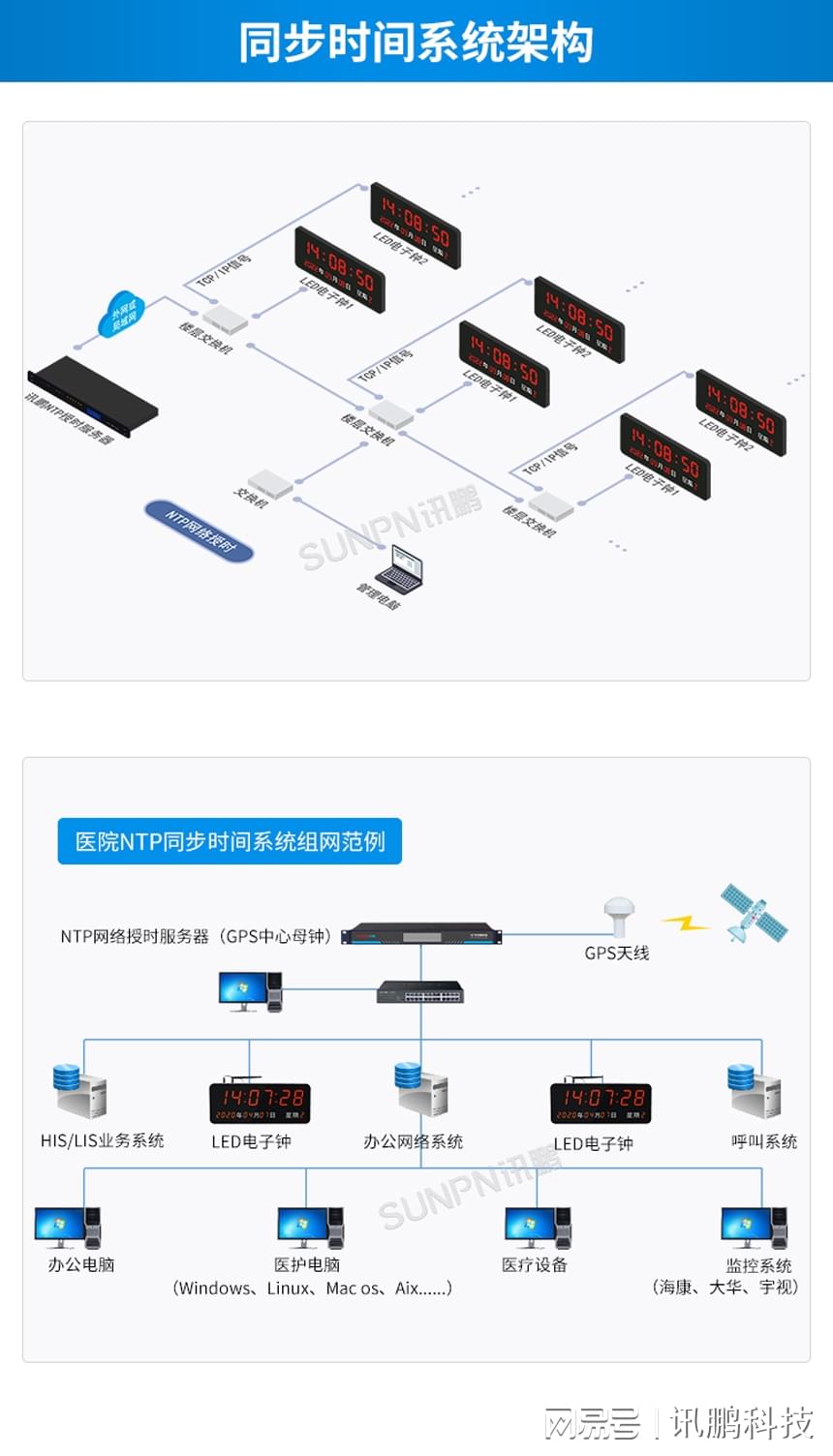 架设时间服务器需要哪些步骤和注意事项? 第1张 架设时间服务器需要哪些步骤和注意事项? 第1张