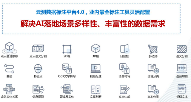 数据标注是什么?数据标注员是做什么的 第1张 数据标注是什么?数据标注员是做什么的 第1张