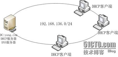 win2003 dhcp服务器为何在现代网络环境中显得过时且不安全? 第1张 win2003 dhcp服务器为何在现代网络环境中显得过时且不安全? 第1张