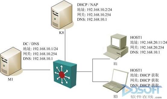 win2003 dhcp服务器为何在现代网络环境中显得过时且不安全? 第2张 win2003 dhcp服务器为何在现代网络环境中显得过时且不安全? 第2张