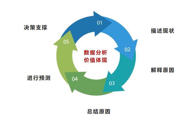 互联网大数据分析处理工具有什么作用?如何高效处理海量数据 第1张 互联网大数据分析处理工具有什么作用?如何高效处理海量数据 第1张