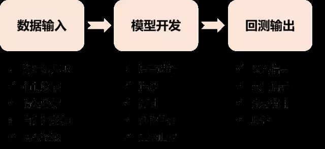 贵阳个人数据开发的全流程是什么,有哪些注意事项 第2张 贵阳个人数据开发的全流程是什么,有哪些注意事项 第2张