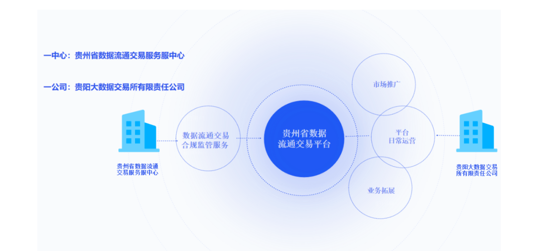 贵阳个人数据开发的全流程是什么,有哪些注意事项 第3张 贵阳个人数据开发的全流程是什么,有哪些注意事项 第3张