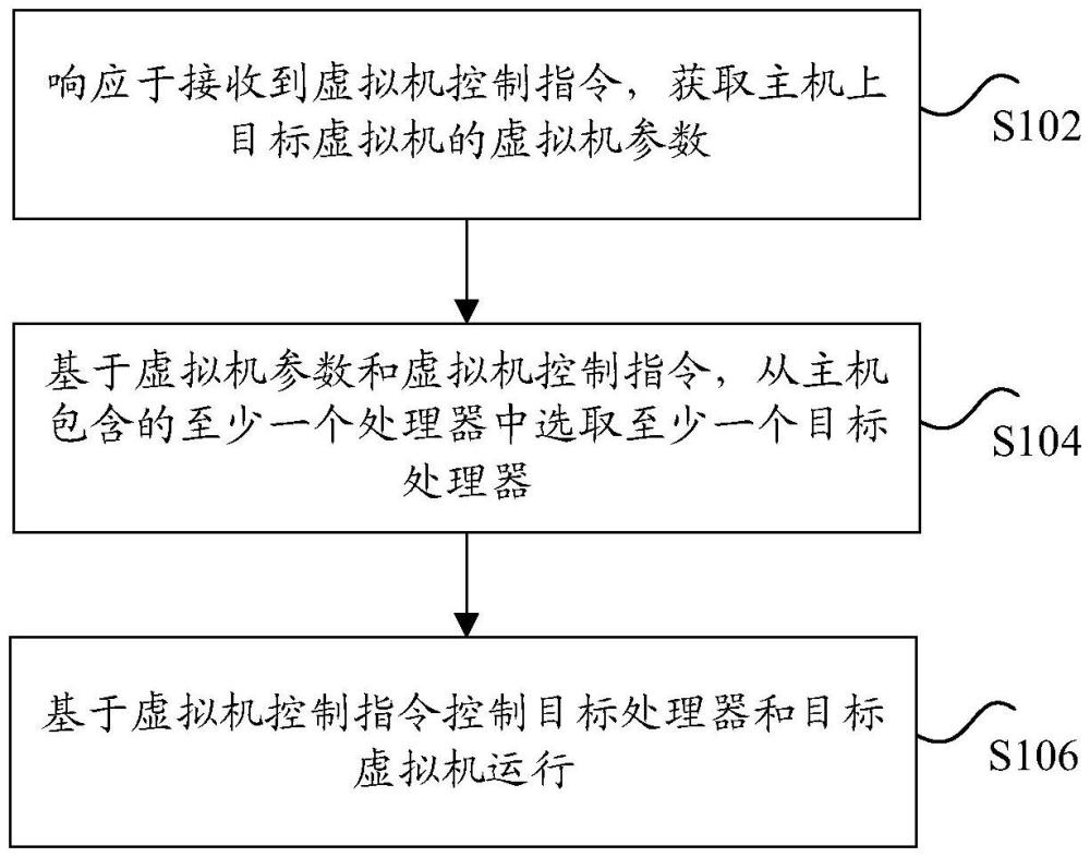 虚拟主机如何实现对硬件设备的直接控制?原理及方法探究? 第1张 虚拟主机如何实现对硬件设备的直接控制?原理及方法探究? 第1张