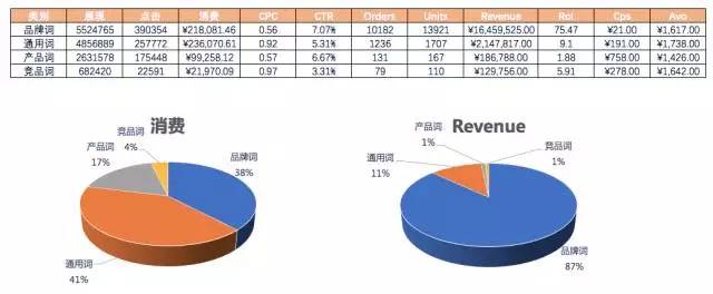 在分组报表中,如何实现高效的数据分析和优化策略? 第3张 在分组报表中,如何实现高效的数据分析和优化策略? 第3张