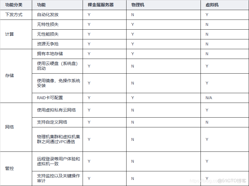 如何用物理机与阿里云混搭主从实战 第1张 如何用物理机与阿里云混搭主从实战 第1张