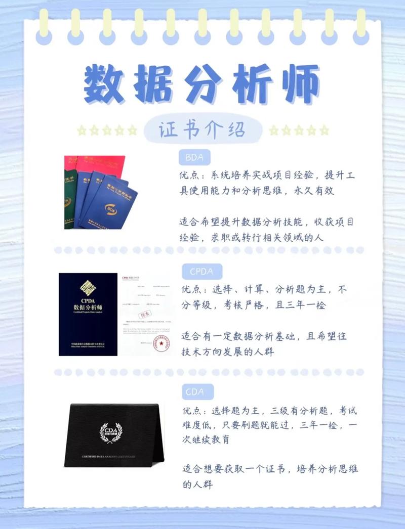 如何获得分析师证书?证书考取流程及难点揭秘! 第2张 如何获得分析师证书?证书考取流程及难点揭秘! 第2张