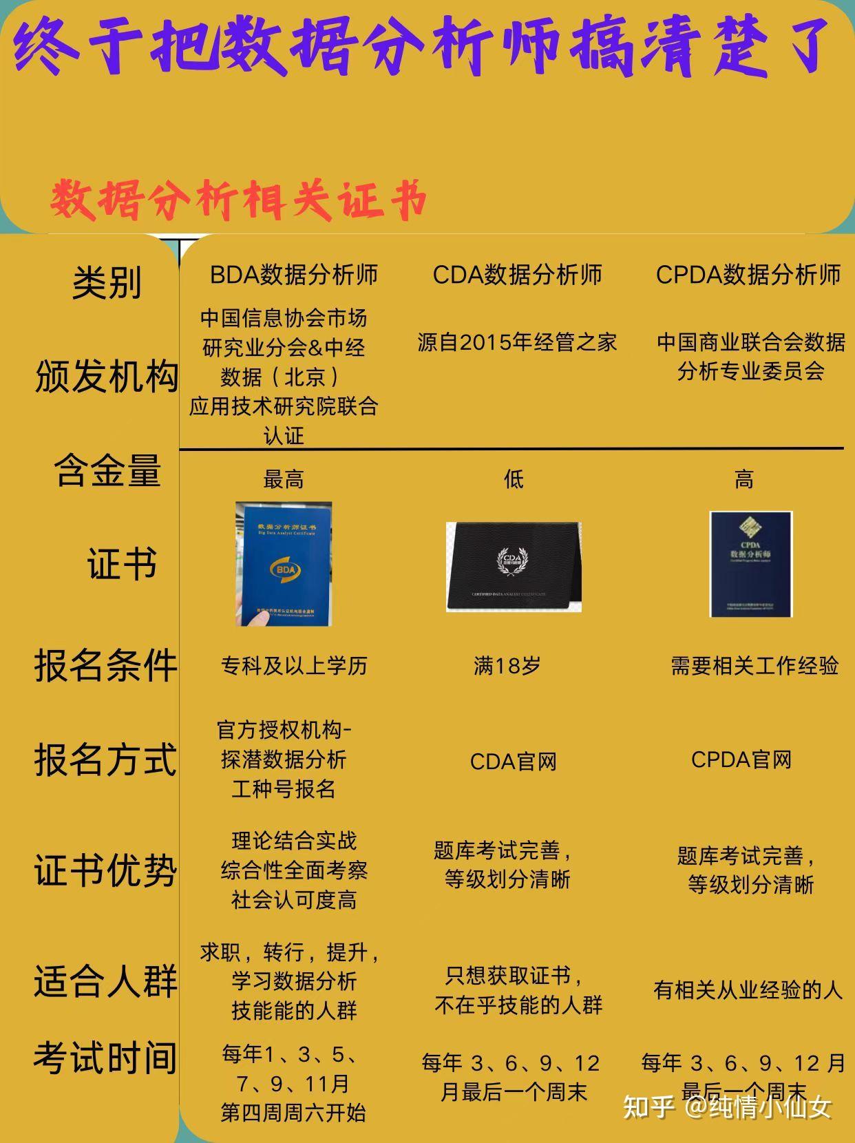 如何获得分析师证书?证书考取流程及难点揭秘! 第3张 如何获得分析师证书?证书考取流程及难点揭秘! 第3张