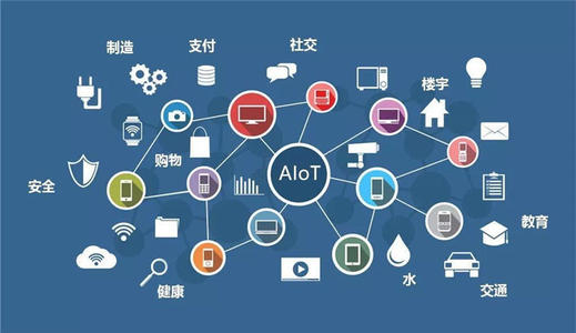 互联网和AIoT有什么关系?互联网与AIoT的区别 第3张 互联网和AIoT有什么关系?互联网与AIoT的区别 第3张