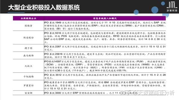 互联网时代服装大数据分析怎么做?服装行业大数据应用案例 第2张 互联网时代服装大数据分析怎么做?服装行业大数据应用案例 第2张
