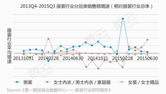 互联网时代服装大数据分析怎么做?服装行业大数据应用案例 第1张 互联网时代服装大数据分析怎么做?服装行业大数据应用案例 第1张