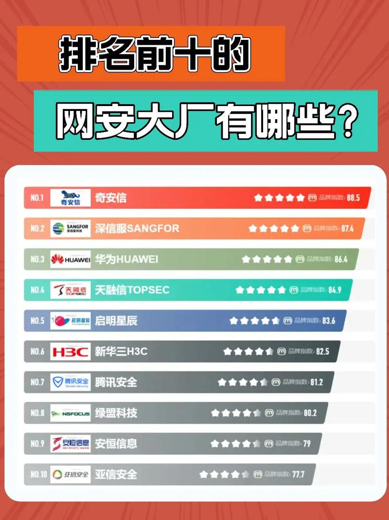 互联网网络安全设备有哪些?网络安全设备品牌排名 第1张 互联网网络安全设备有哪些?网络安全设备品牌排名 第1张