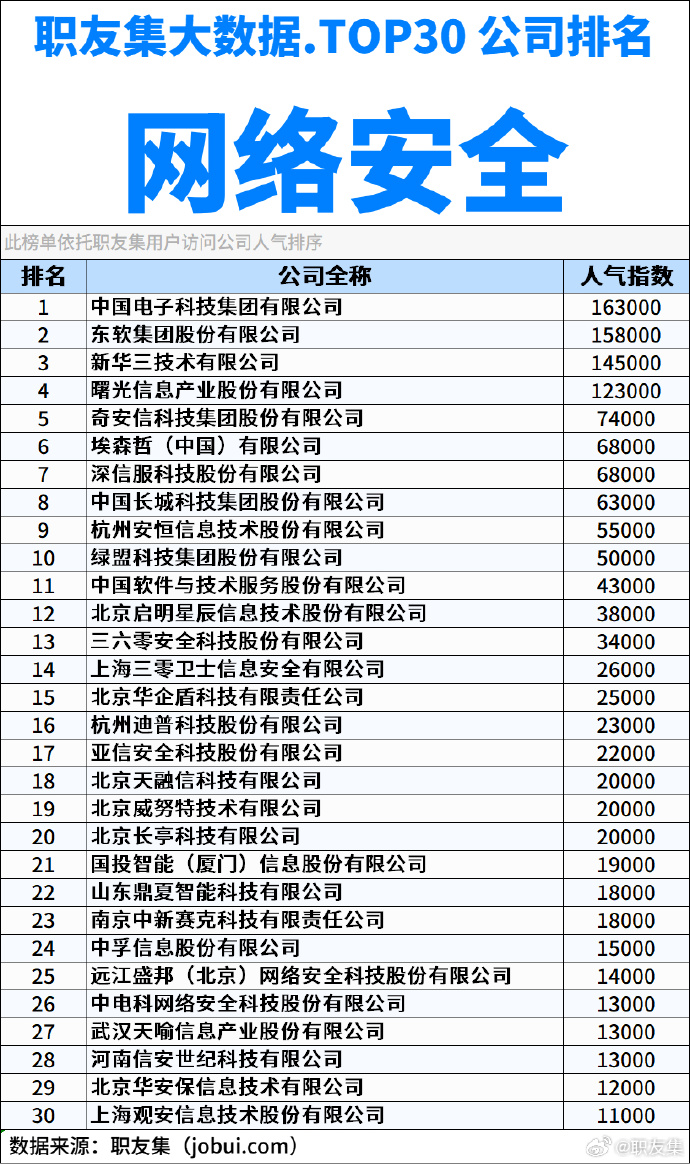 互联网网络安全设备有哪些?网络安全设备品牌排名 第2张 互联网网络安全设备有哪些?网络安全设备品牌排名 第2张