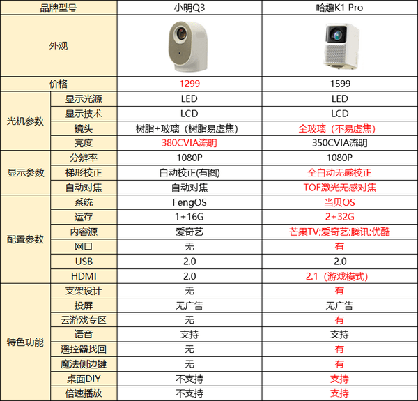 海全a9配置值得买吗?海全a9配置参数、价格、性能评测 第3张 海全a9配置值得买吗?海全a9配置参数、价格、性能评测 第3张