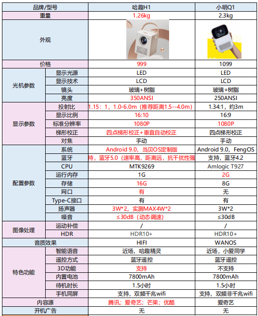 海全a9配置值得买吗?海全a9配置参数、价格、性能评测 第1张 海全a9配置值得买吗?海全a9配置参数、价格、性能评测 第1张