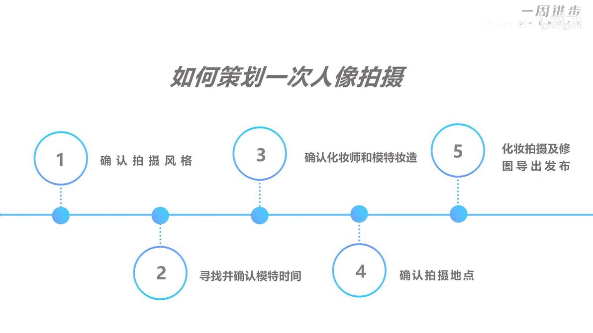 域名摄影怎么学,域名摄影从零开始怎么入门