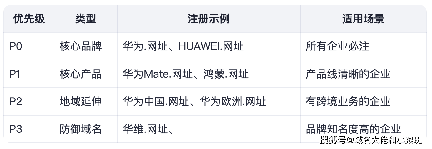 中文域名与英文域名哪个更适合中国用户和企业?优劣分析对比! 第3张 中文域名与英文域名哪个更适合中国用户和企业?优劣分析对比! 第3张