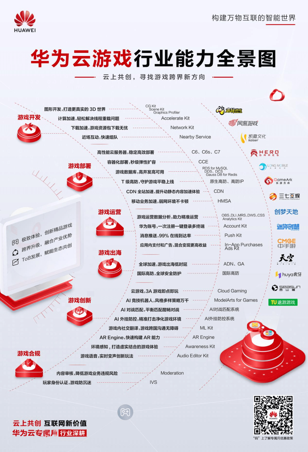 公有云排名游戏厂商如何影响行业竞争格局? 第2张 公有云排名游戏厂商如何影响行业竞争格局? 第2张