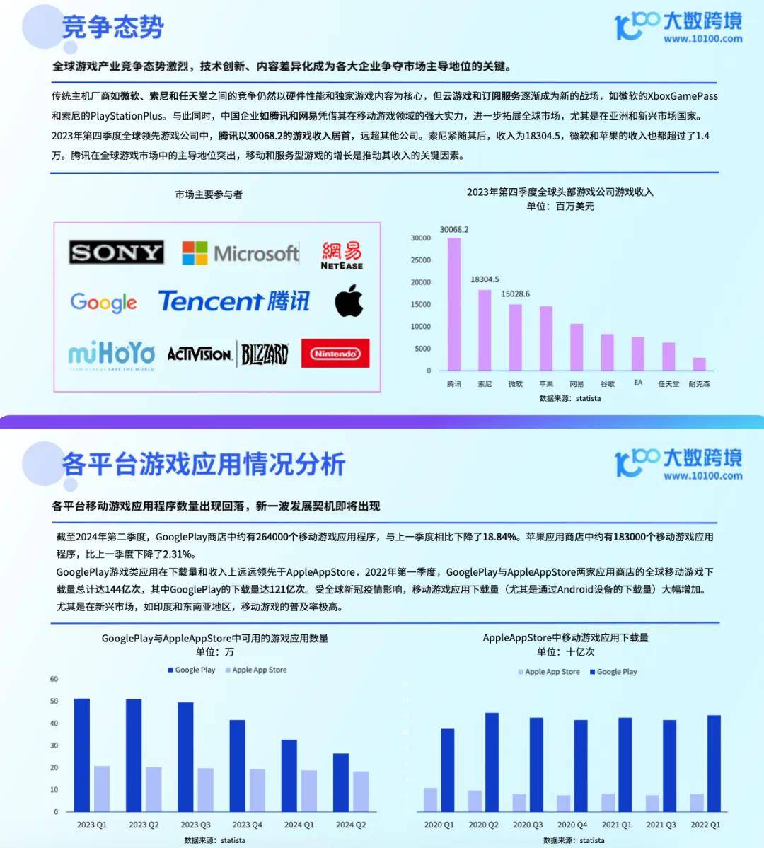 公有云排名游戏厂商如何影响行业竞争格局? 第3张 公有云排名游戏厂商如何影响行业竞争格局? 第3张
