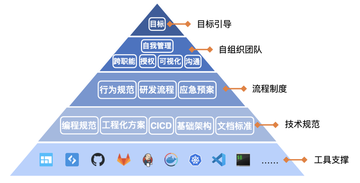 互联网工作项目管理怎么做?项目管理系统有哪些 第2张 互联网工作项目管理怎么做?项目管理系统有哪些 第2张
