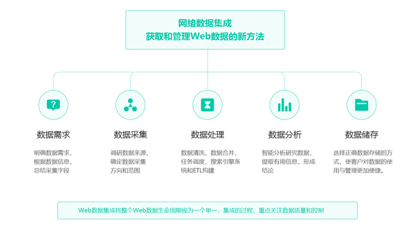 互联网数据连接解决方案是什么意思?数据连接解决方案有哪些 第1张 互联网数据连接解决方案是什么意思?数据连接解决方案有哪些 第1张