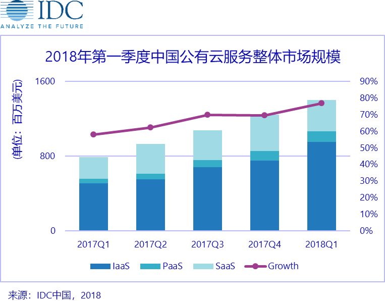 公有云排位赛,究竟哪家云服务领跑未来,谁能问鼎行业之巅? 第2张 公有云排位赛,究竟哪家云服务领跑未来,谁能问鼎行业之巅? 第2张