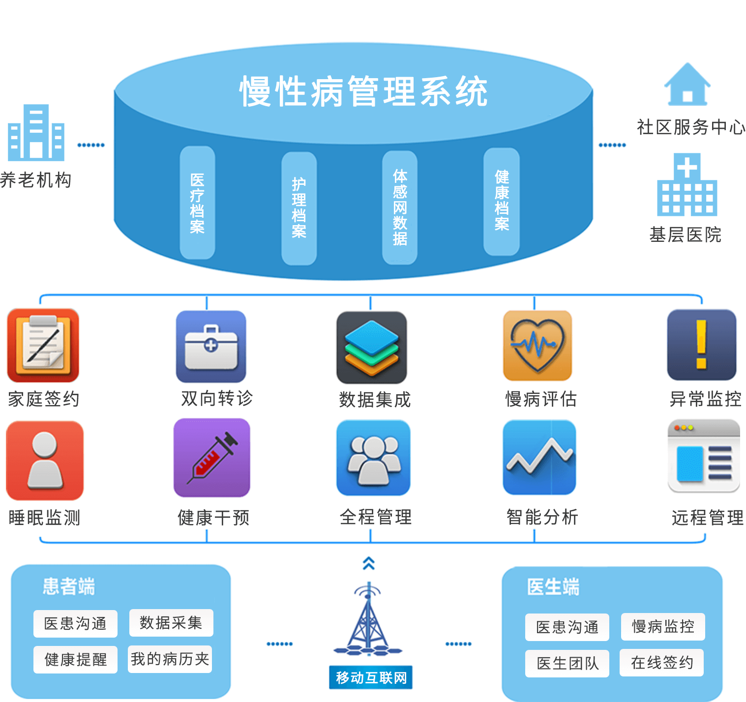 互联网慢病管理项目靠谱吗?慢病管理系统有哪些 第1张 互联网慢病管理项目靠谱吗?慢病管理系统有哪些 第1张