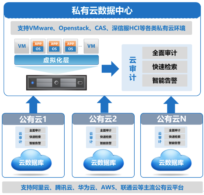 公有云快照功能如何在不同行业及业务场景中发挥最大效用? 第2张 公有云快照功能如何在不同行业及业务场景中发挥最大效用? 第2张