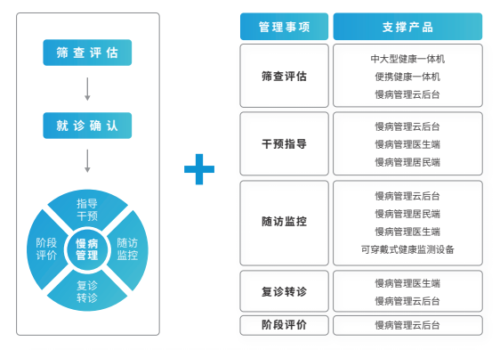 互联网慢病管理项目靠谱吗?慢病管理系统有哪些 第2张 互联网慢病管理项目靠谱吗?慢病管理系统有哪些 第2张